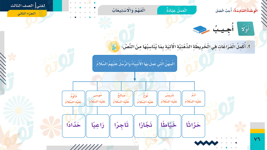 لغتي-الوحدة السادسة