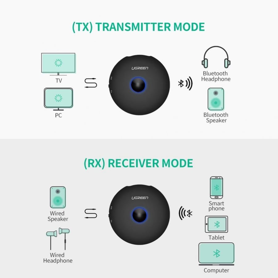 يوجرين | قطعة مرسل/مستقبل بلوتوث عالية الجودة UGREEN | Bluetooth 5.0 Transmitter/Receiver 40762