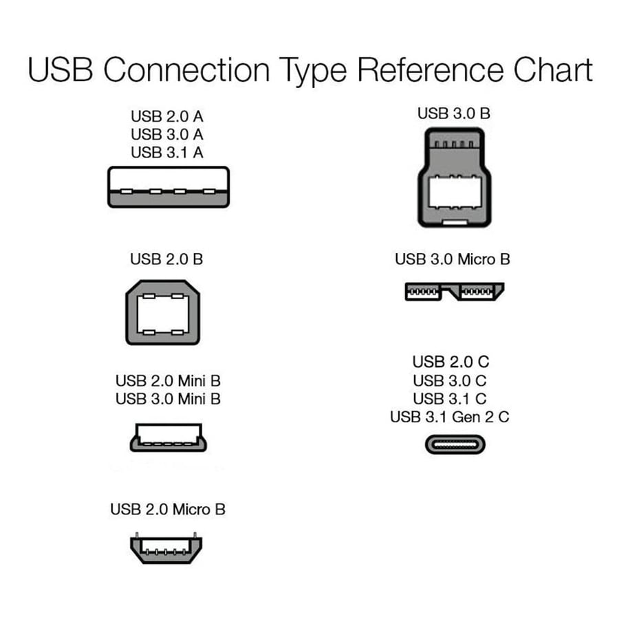 امازون بيسكس | سلك شاحن تايب سي الى تايب سي 1.8 متر amazonbasics | 2.0 USB-C to USB-C Cable 1.8M