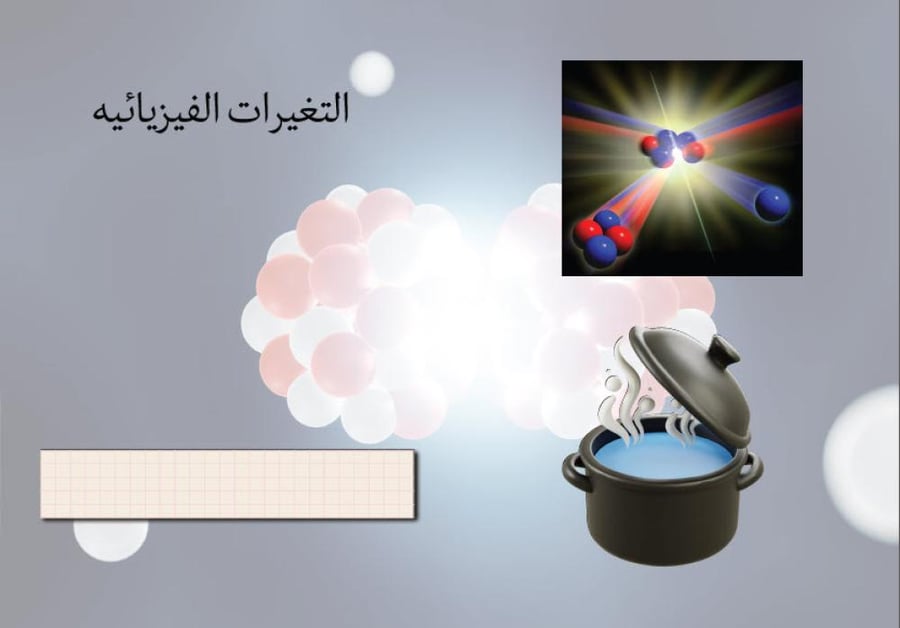 Brochure of physical changes_Science_Third Grade Primary