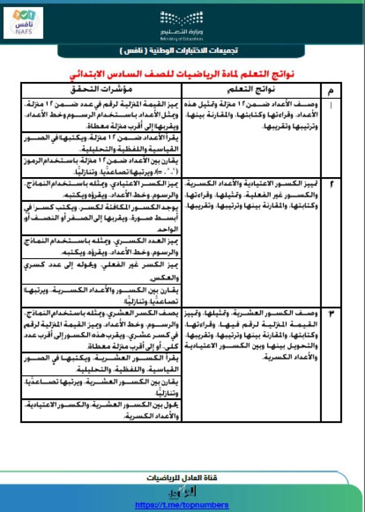 كنز نافس_ملزمة تجميعات اختبار نافس اصدار 1447هـ