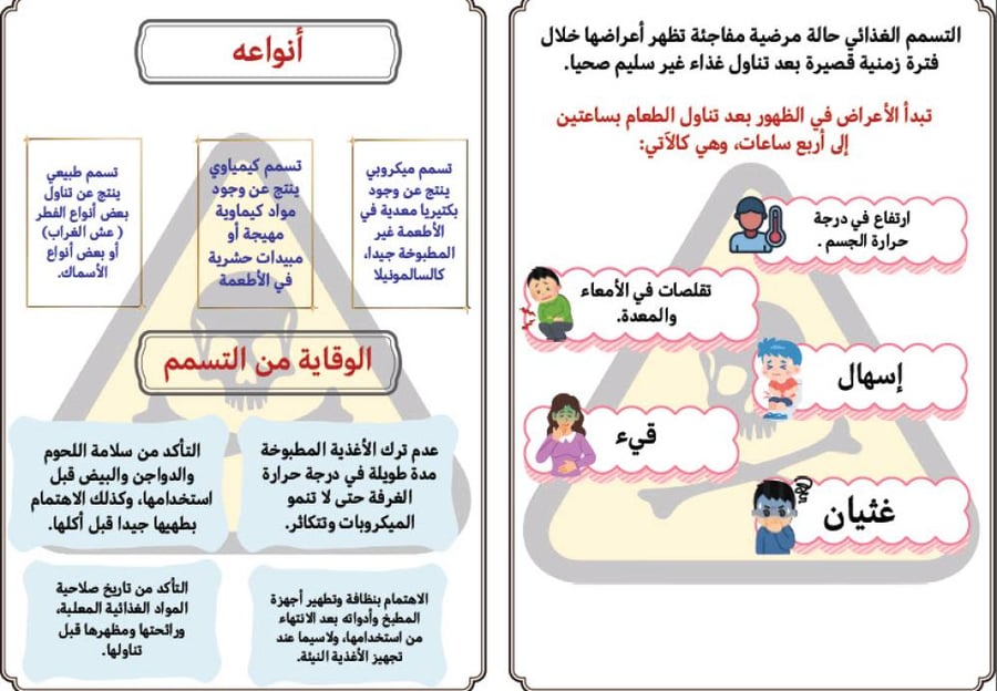 التسمم الغذائي_مهارات حياتية_سادس ابتدائي