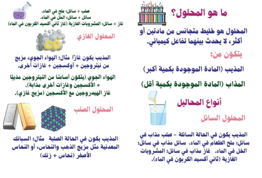 مطوبة المحاليل والمخاليط_علوم_أول متوسط