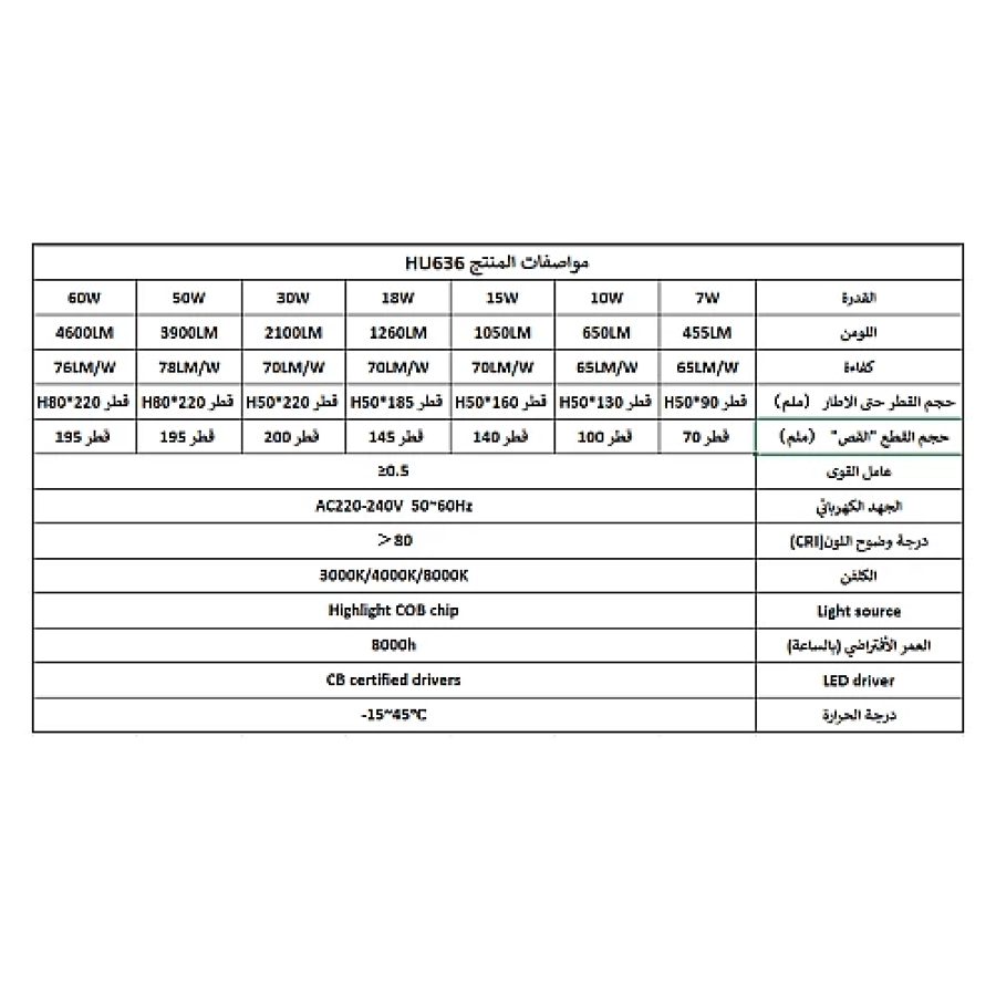 كشاف إضاءة بيضاء للممرات والمطابخ من لمبة