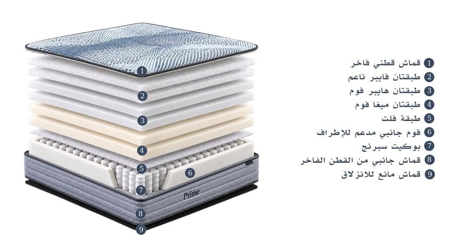 مرتبة برايم