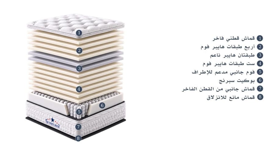 مرتبة وايت هاوس