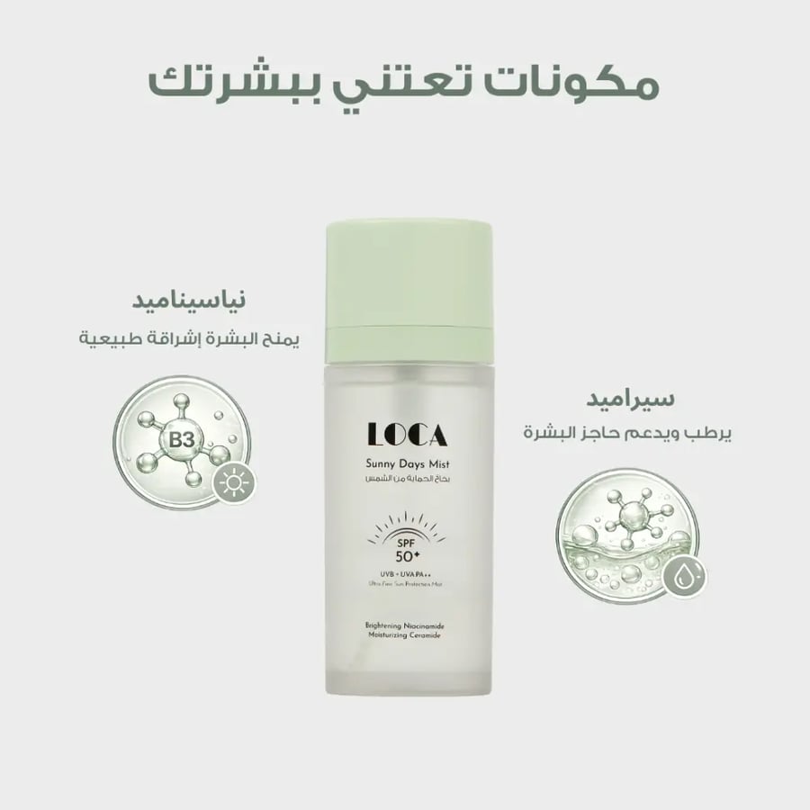 بخاخ الحماية من الشمس ساني ديز SPF 50+ من لوكا - 35مل