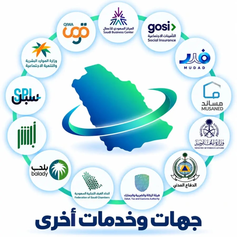 جهات وخدمات أخرى