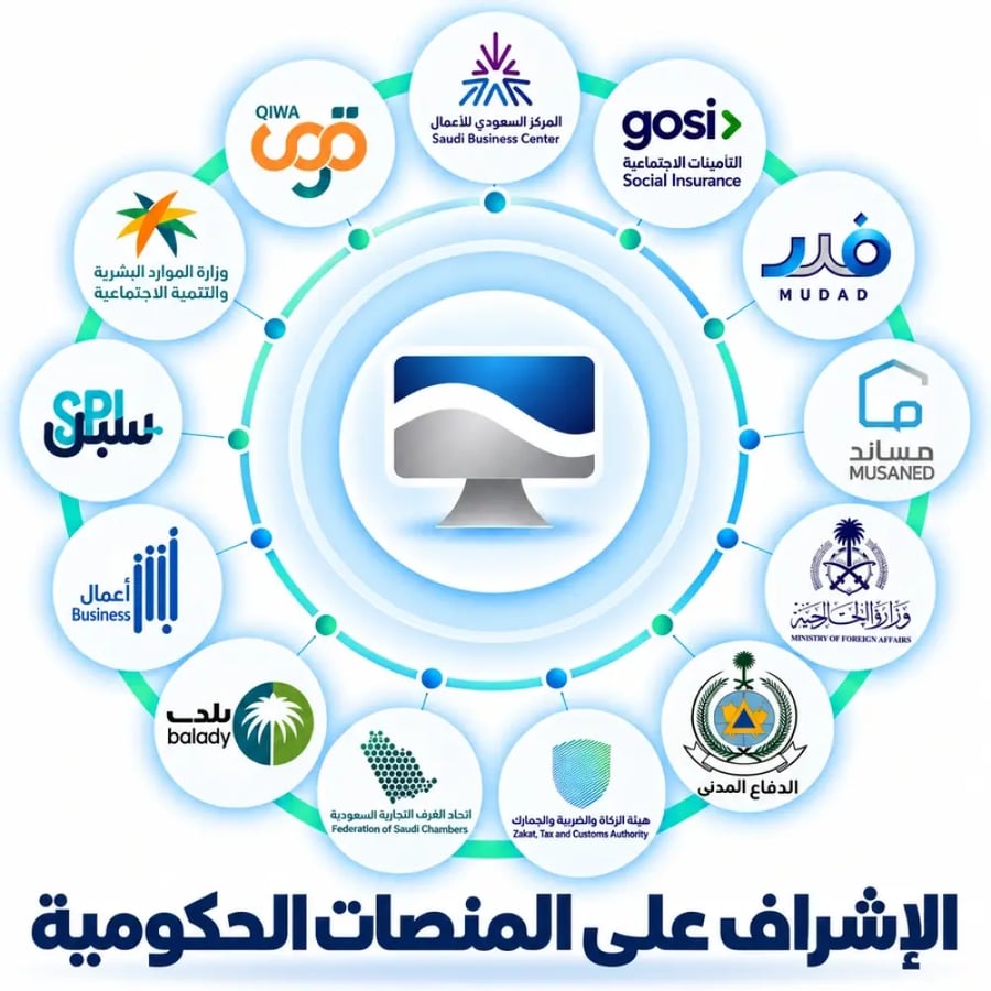 الإشراف على المنصات الحكومية