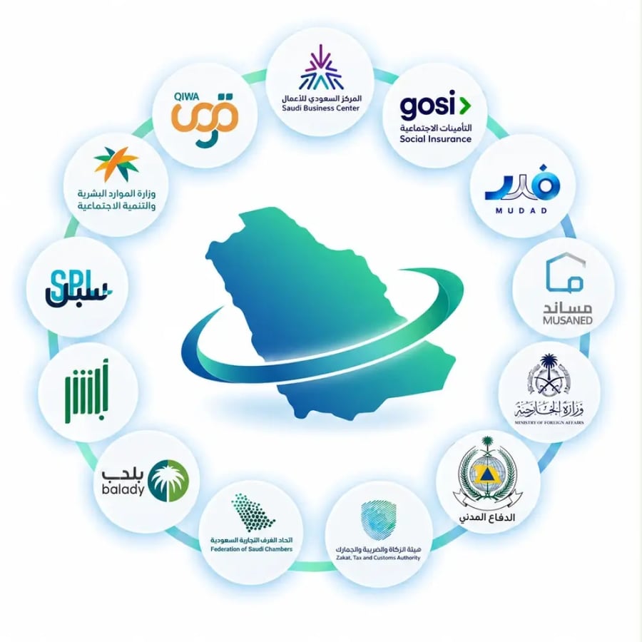 إصدار شهادة تحمل ضريبة التصرفات العقارية للمسكن الأول