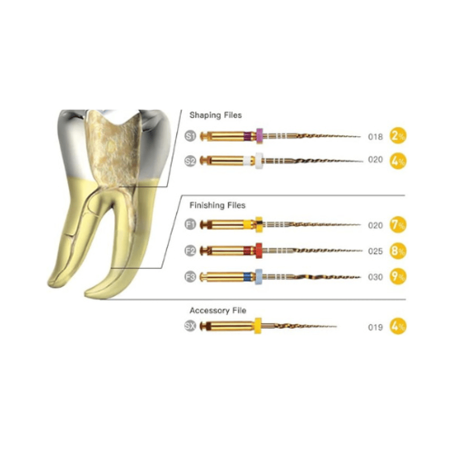 Perfect ProTaper Gold Rotary Files 21mm