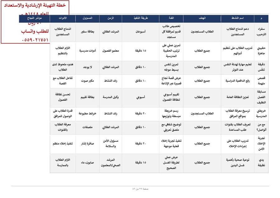 خطة خطة التهيئة الإرشادية والاستعداد للعام الدراسي 1448هـ