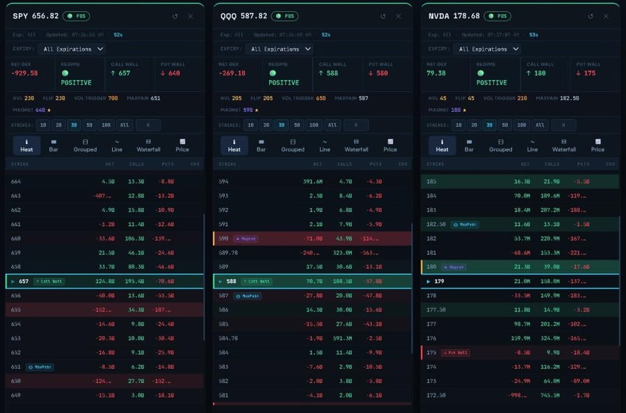 منصة تحليل Gamma Exposure (GEX) المتقدمة للأسواق الأمريكية
