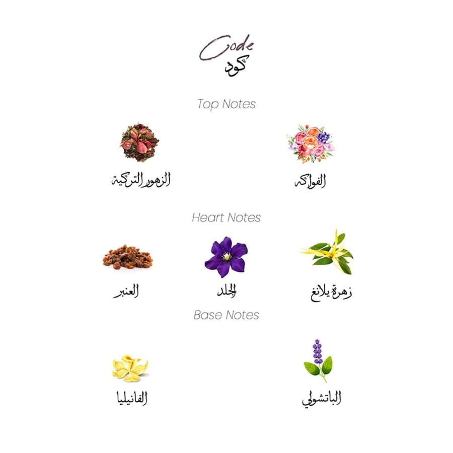 كود