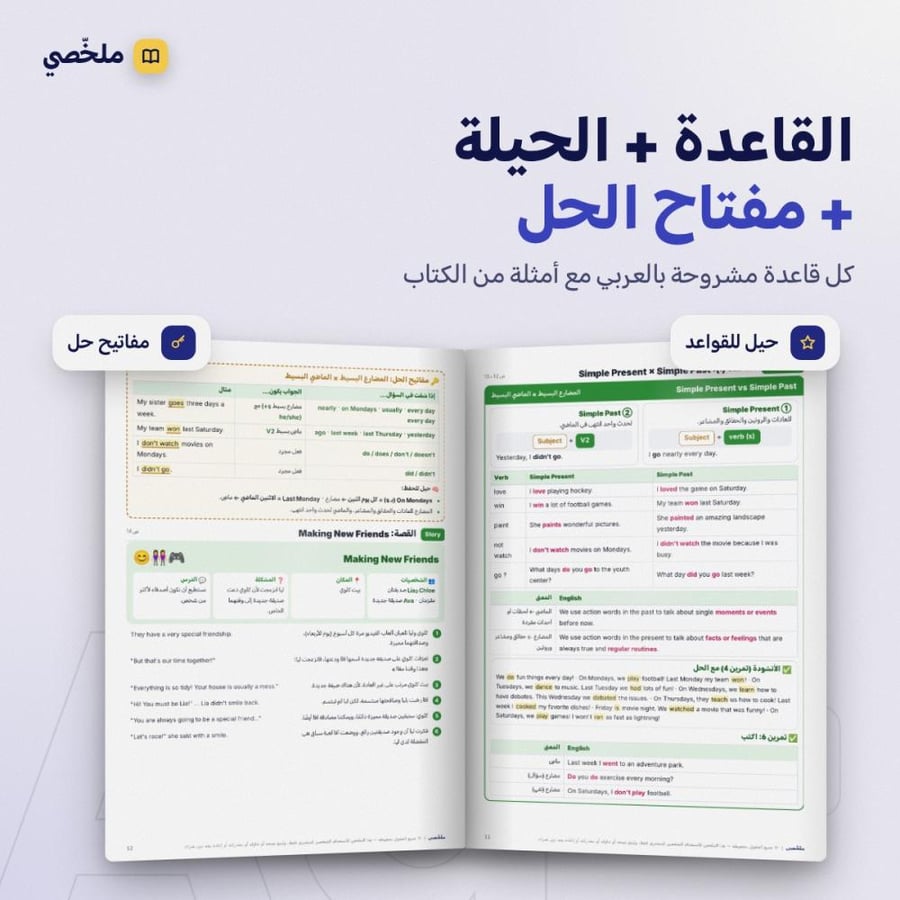 ملخص الإنجليزي | خامس ابتدائي | الفصل الدراسي الأول