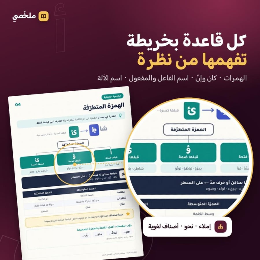 ملخص لغتي الجميلة | سادس ابتدائي | الفصل الدراسي الأول