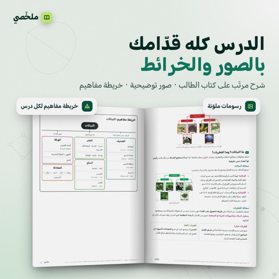 ملخص العلوم | خامس ابتدائي | الفصل الدراسي الأول