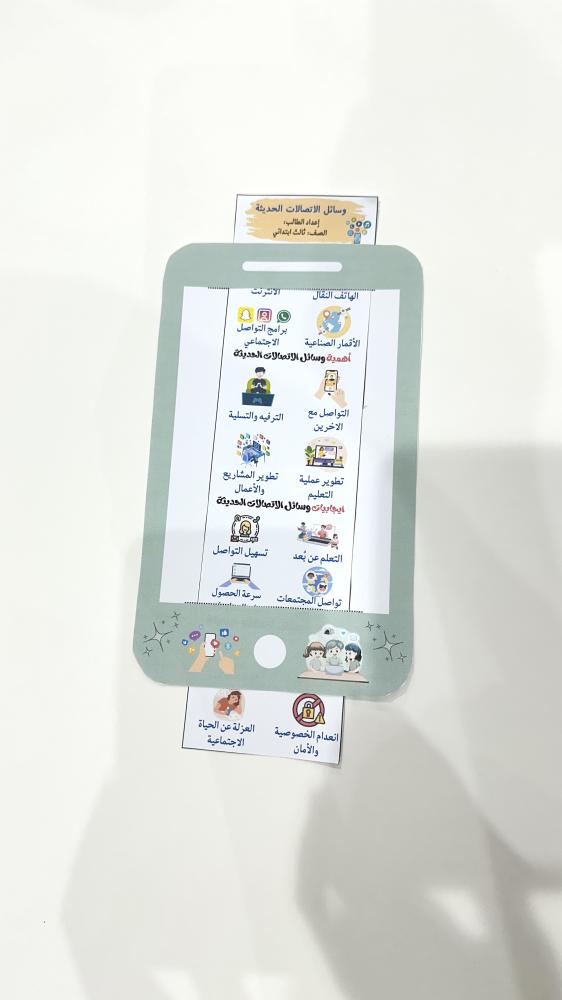 مطوية أهم وسائل الاتصالات الحديثة- لغتي ثالث ابتدائي