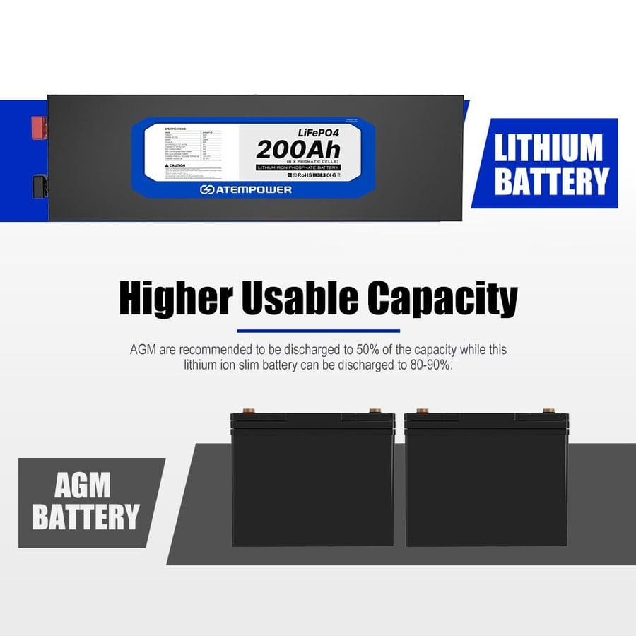بطارية ليثيوم 200 أمبير نحيفة - الإصدار الثالث ATEM POWER