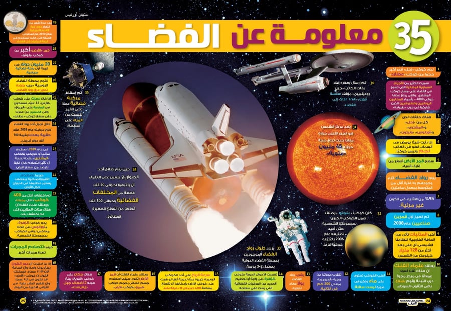 مجلات ناشيونال جيوغرافيك للشباب +9 سنوات ا
