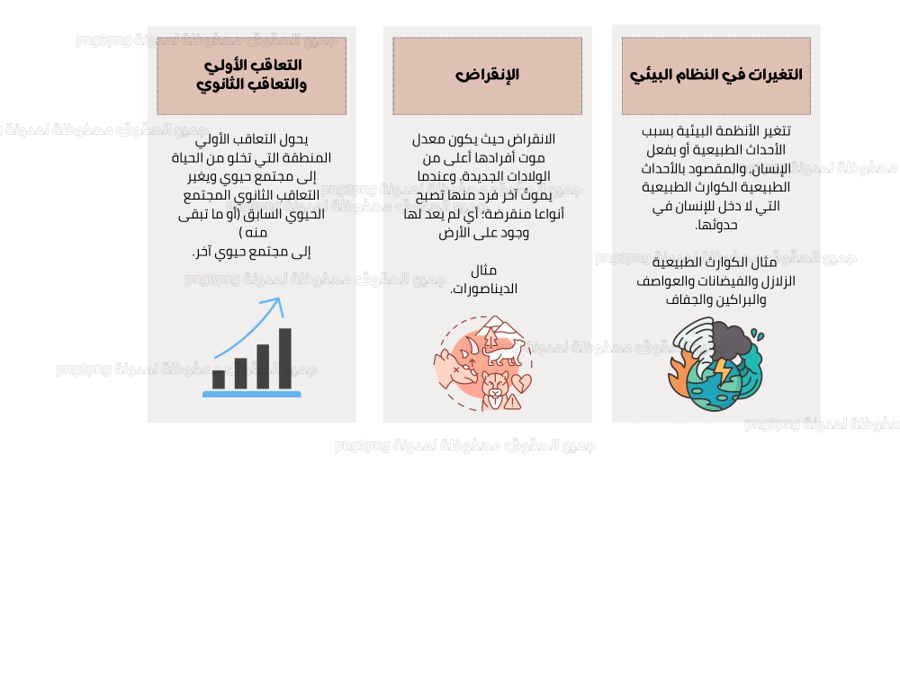 مطوية التغييرات في الأنظمة البيئية ماده العلوم للصف الخامس ابتدائي الفصل الدراسي الأول PDF