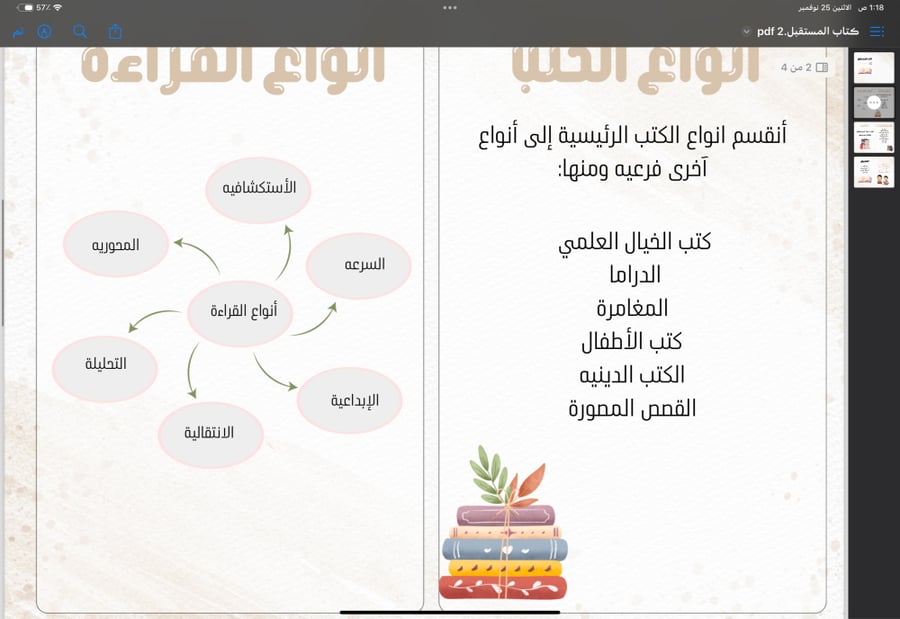 مشروع لغتي أهمية القراءه كتاب المستقبل ماده لغتي لصف سادس الفصل الدراسي الثاني pdf