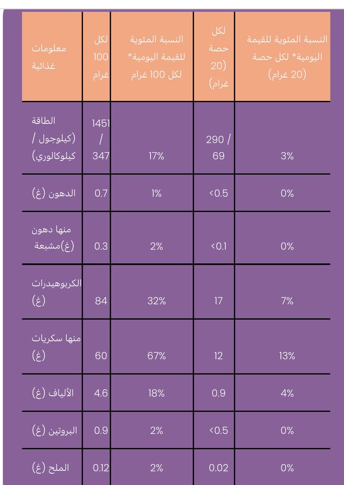 لوح فاكهة عدة نكهات استوائية الحافظة خالي من الغلوتين من ميكسمي (20 غرام) (1)
