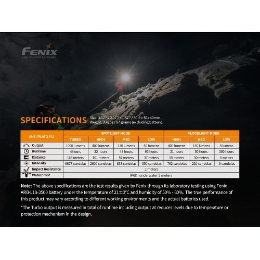 كشاف راس Fenix HM65R