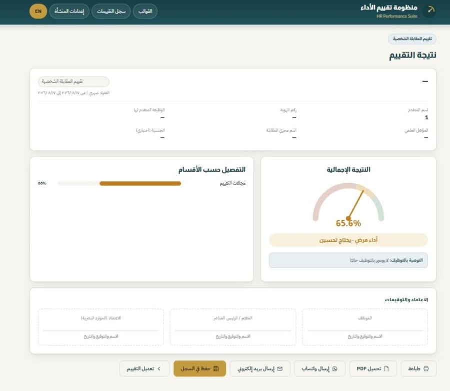 Employee evaluation models package