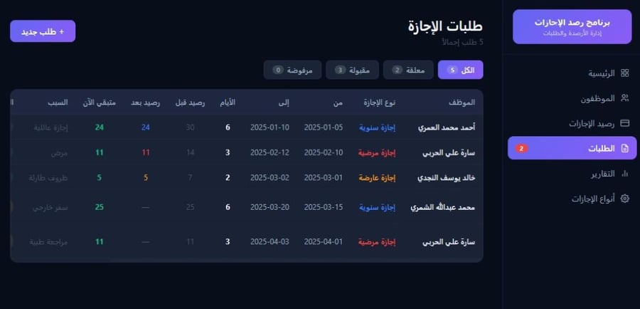 باقة ملفات إدارة إجازات الموظفين