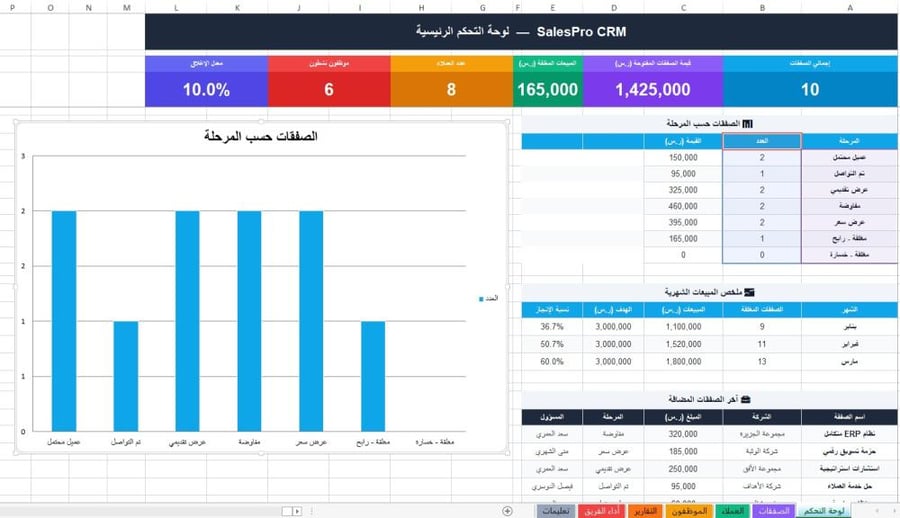 برنامج إدارة العملاء والمبيعات والصفقات
