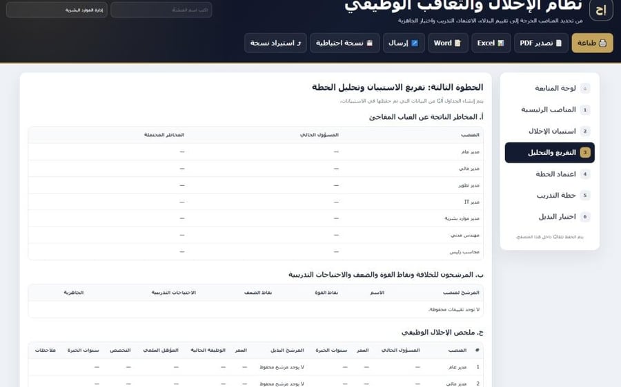 خطة الاحلال الوظيفي وتعاقب الموظفين