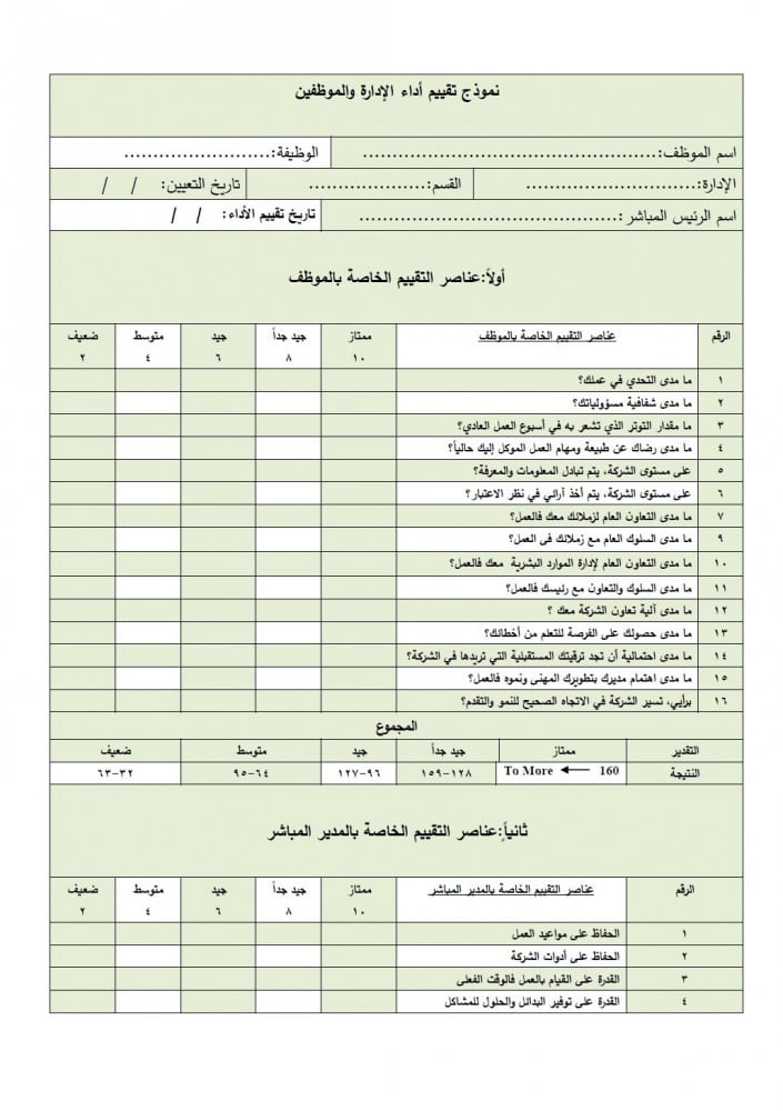 Employee evaluation models package