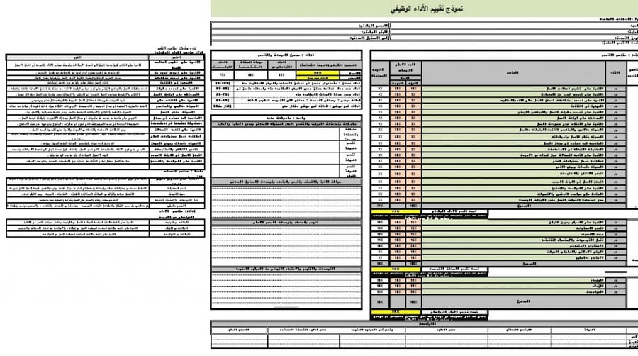 Employee evaluation models package