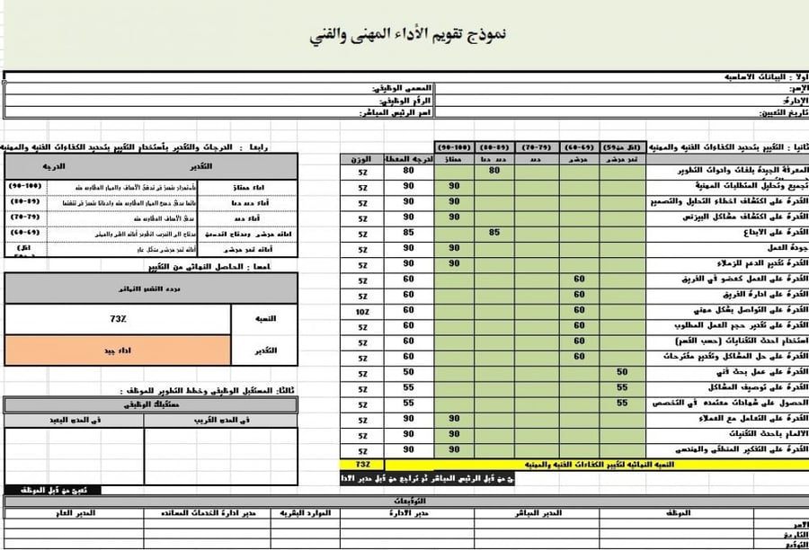 Employee evaluation models package