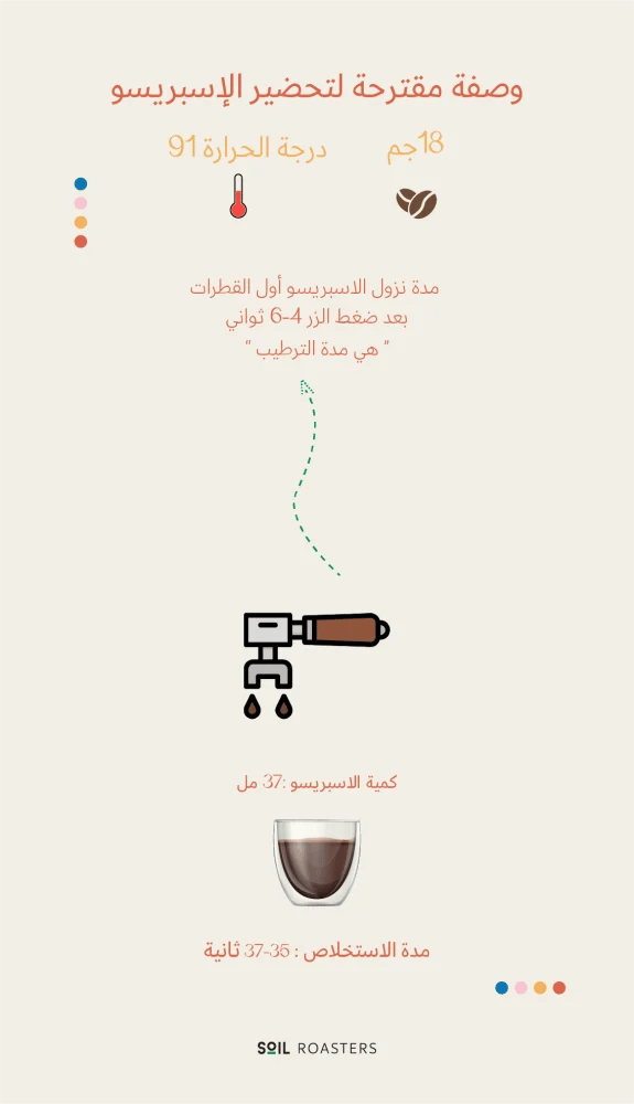 برازيل فازيندا 1 كيلو - سويل | Fazenda 1Kg