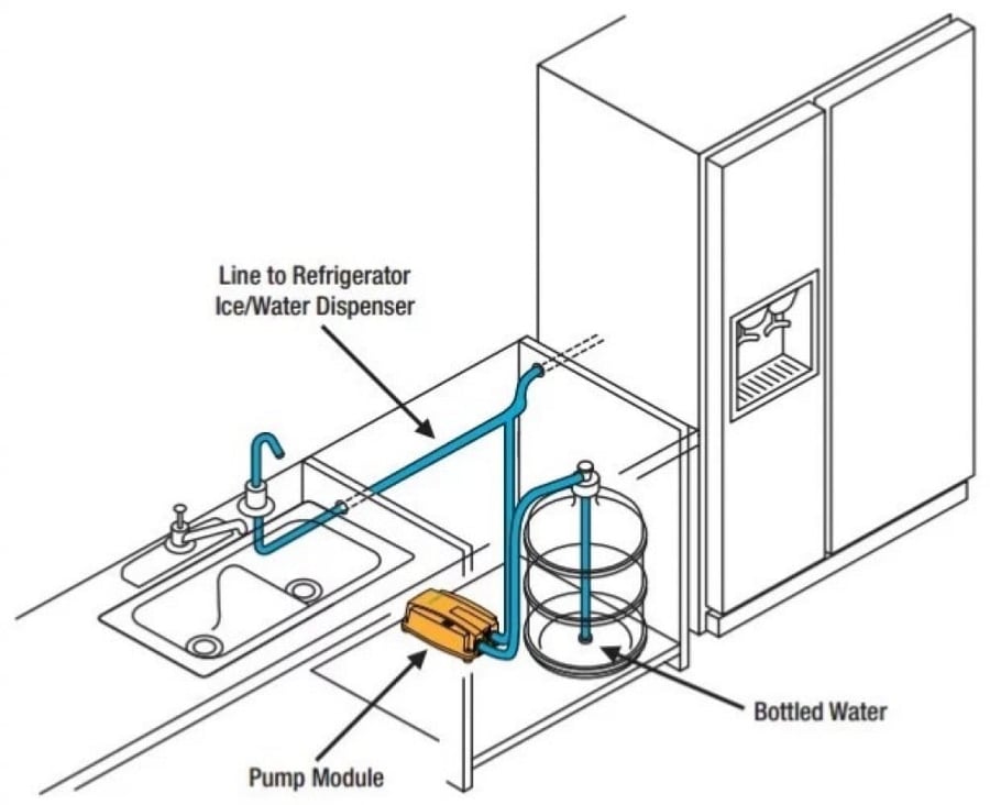 مضخة ماء فلوجت - Botteld Water Pump | BW4000A