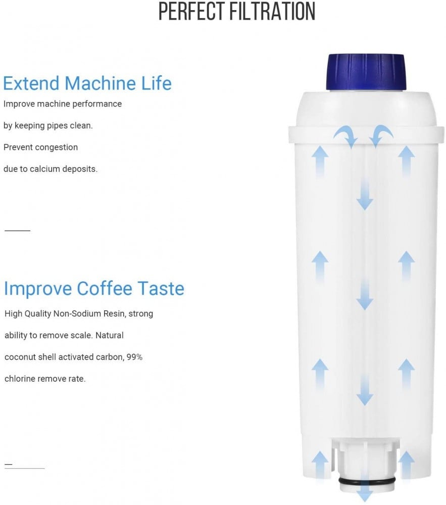فلتر ماء متوافق مع ديلونجي | Coffee Machine Filter for Delonghi