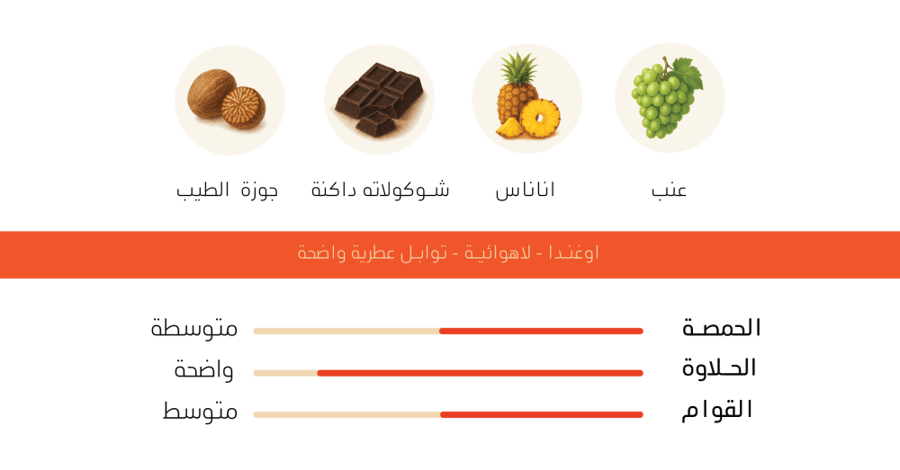 اوغندا كيتوما لاهوائية - اش | Kitoma
