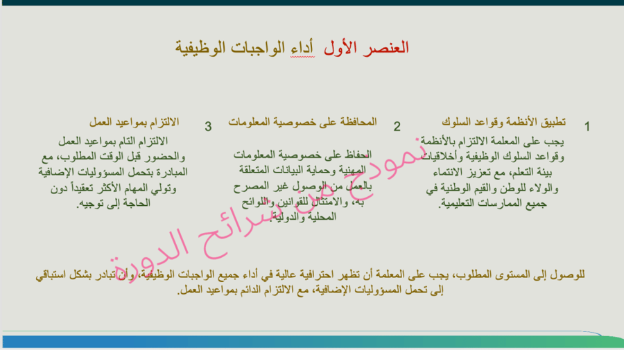 دورة لمديرة المدرسة لشرح عناصر تقييم الاداء الوظيفي للمعلمات لتحقيق سلم التقدير المستوى الخامس ٢٢ شريحة عن طريق الpowerpoint مرفق تقرير بالانتهاء من إقامة الدورة /خاصة للعميلة لانحلل نشرها
