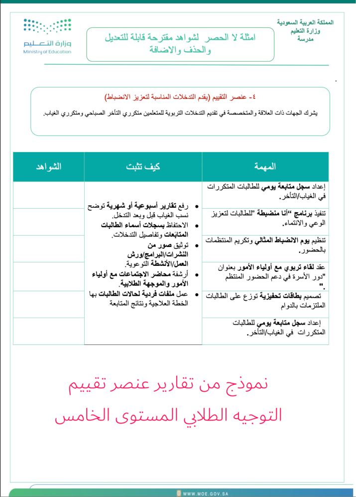 ملف التقارير بتحقيق مستوى الإتقان الخامس لعنصر التقييم للموجهة الطلابية ١٣ تقرير  النماذج موجودة في العرض قبل الشراء لا نحلل نشرها