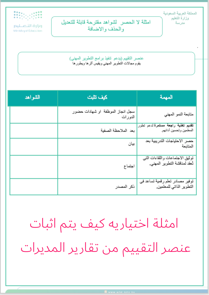 ملف التقارير بتحقيق مستوى الإتقان الخامس لعنصر التقييم للمديرات ١٩ تقرير  النماذج موجودة في العرض قبل الشراء لا نحلل نشرها