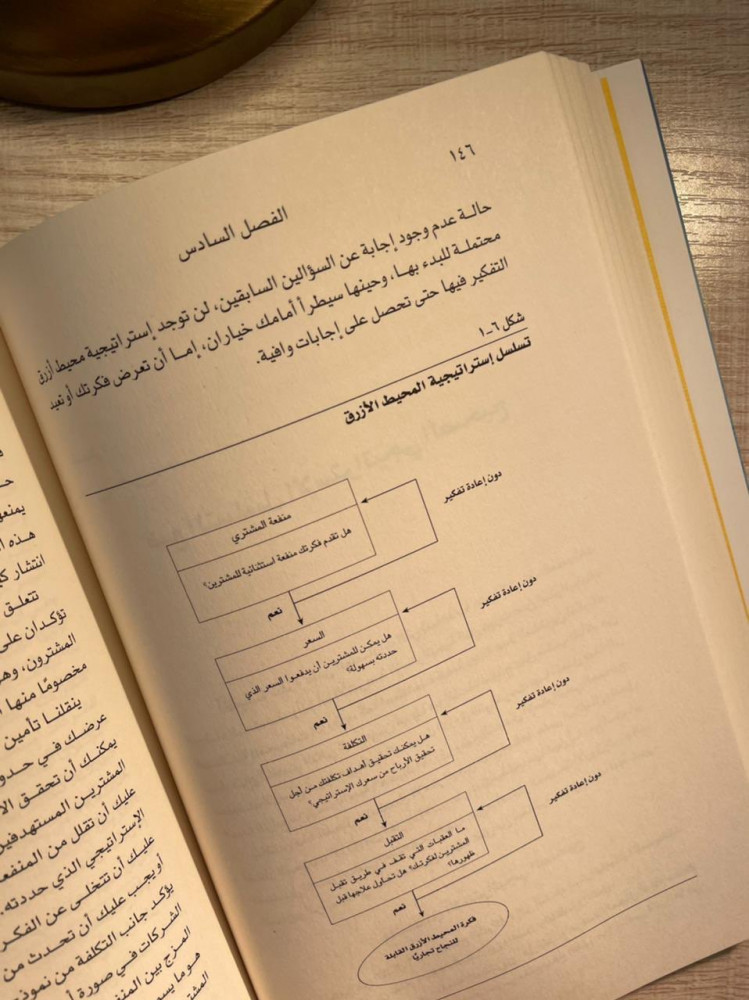 استراتيجية المحيط الأزرق