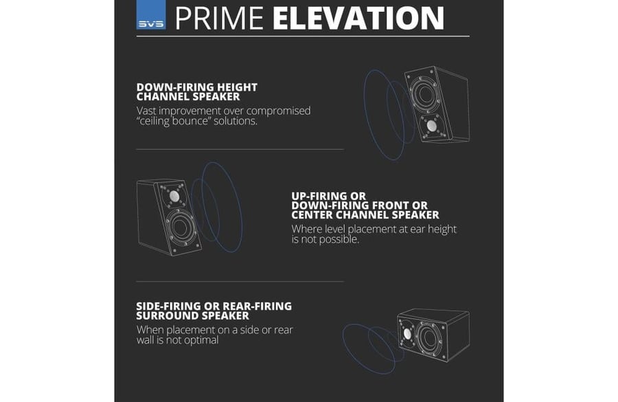 سماعات محيطية بتصميم مرن من SVS Prime Elevation