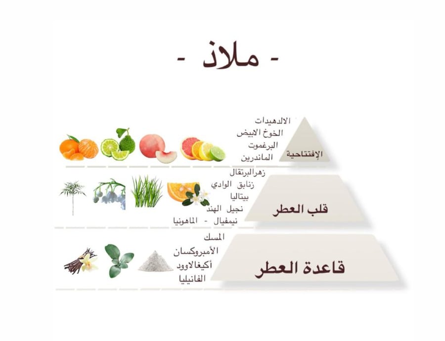 ملاذ معطر جو