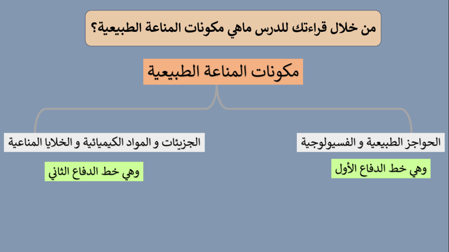 عرض درس : المناعة الطبيعية