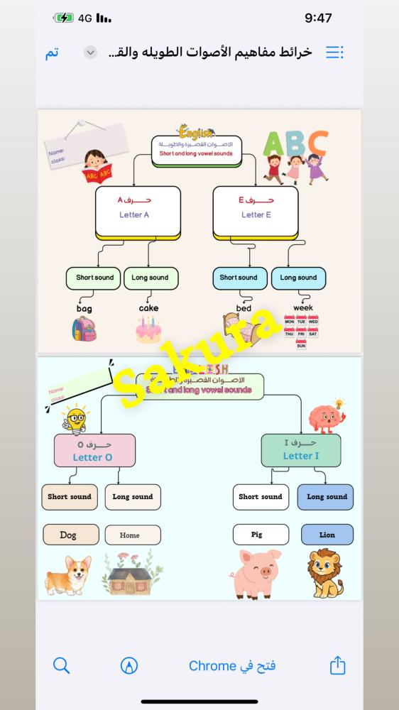 خرائط مفاهيم إنجليزي الأصوات الطويله والأصوات القصيره