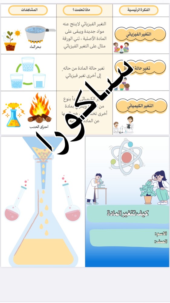 مطويه علوم  كيف تتغير المادة صف رابع
