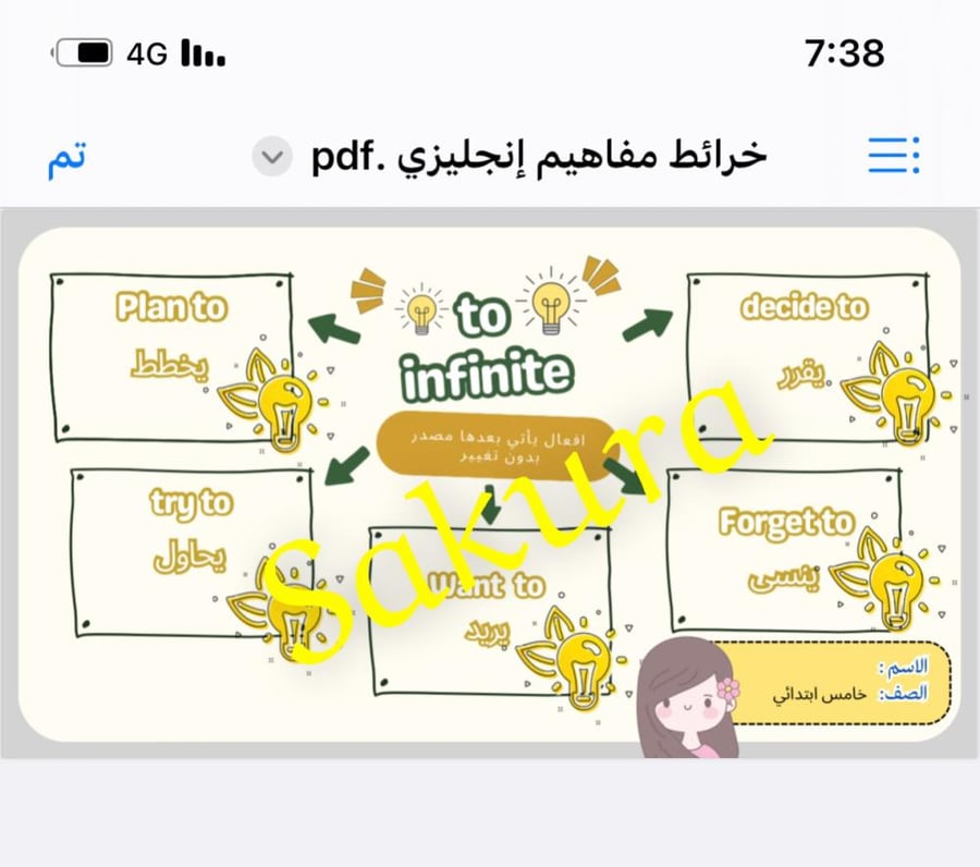 خرائط مفاهيم انجليزي صف خامس ابتدائي الترم الثاني