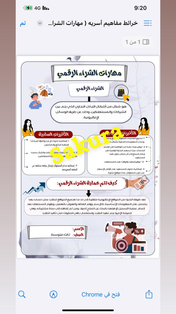 خرائط مفاهيم ( مهارات الشراء الرقمي ) صف ثالث متوسط الترم الأول